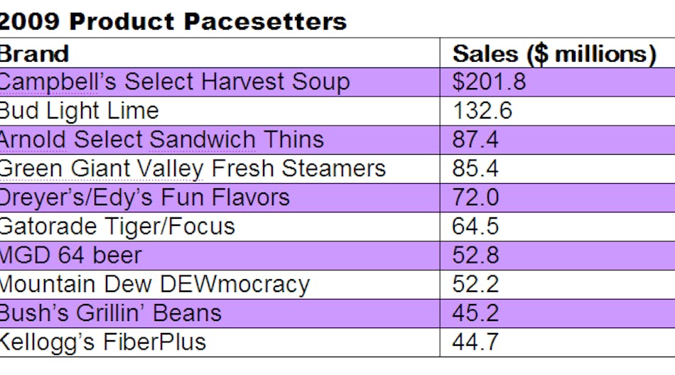 2009ProductPacesetters