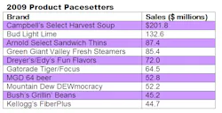 1660254382102 2009productpacesetters 1660254382102 2009productpacesetters