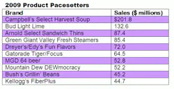 resizedimage430220-2009ProductPacesetters resizedimage430220-2009ProductPacesetters