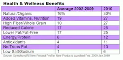resizedimage530258-HealthandWellnessBenefits resizedimage530258-HealthandWellnessBenefits