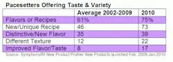 resizedimage530190-PacesettersOfferingTaste resizedimage530190-PacesettersOfferingTaste