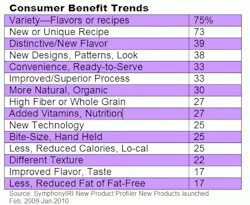 resizedimage530435-ConsumerBenefitTrends resizedimage530435-ConsumerBenefitTrends