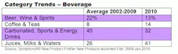 resizedimage530163-CategoryTrendsBeverage resizedimage530163-CategoryTrendsBeverage
