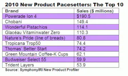 resizedimage450268-2010NewProductPacesetters resizedimage450268-2010NewProductPacesetters