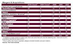 1660254386009 Resizedimage550346top100companiesmergersandacquisitions 1660254386009 Resizedimage550346top100companiesmergersandacquisitions