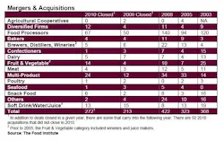 1660254386009 Resizedimage550346top100companiesmergersandacquisitions 1660254386009 Resizedimage550346top100companiesmergersandacquisitions
