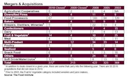 resizedimage550346-top100-companies-mergers-and-acquisitions resizedimage550346-top100-companies-mergers-and-acquisitions