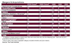 resizedimage550346-top100-companies-mergers-and-acquisitions resizedimage550346-top100-companies-mergers-and-acquisitions