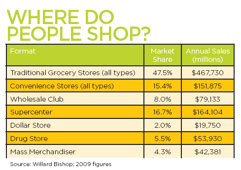 1660254392973 Stateofindustry2011 Shop