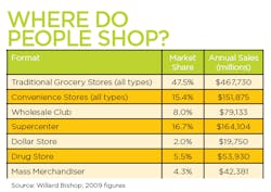 1660254392973 Stateofindustry2011 Shop 1660254392973 Stateofindustry2011 Shop