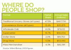 resizedimage350248-state-of-industry-2011_shop resizedimage350248-state-of-industry-2011_shop