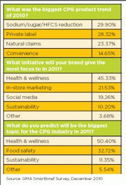 resizedimage308450-state-of-industry-2011 resizedimage308450-state-of-industry-2011