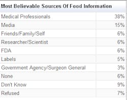 toops-sources toops-sources