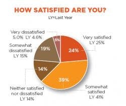 resizedimage250211-2011FoodSalary-satisfied resizedimage250211-2011FoodSalary-satisfied