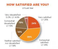 resizedimage250211-2011FoodSalary-satisfied resizedimage250211-2011FoodSalary-satisfied