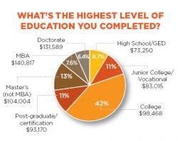 resizedimage250199-2011FoodSalary-education resizedimage250199-2011FoodSalary-education
