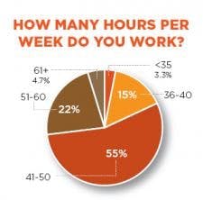 resizedimage225222-2011FoodSalary-hours resizedimage225222-2011FoodSalary-hours