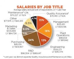 resizedimage350278-2011FoodSalary-jobtitle resizedimage350278-2011FoodSalary-jobtitle