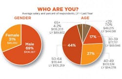 resizedimage500324-2011FoodSalary-demographics resizedimage500324-2011FoodSalary-demographics