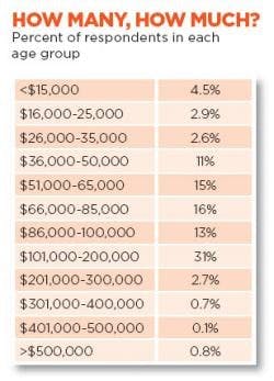 resizedimage250347-2011FoodSalary-respond resizedimage250347-2011FoodSalary-respond