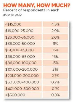 resizedimage250347-2011FoodSalary-respond resizedimage250347-2011FoodSalary-respond