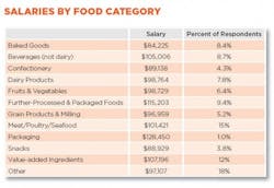 resizedimage550378-2011FoodSalary-salaries resizedimage550378-2011FoodSalary-salaries