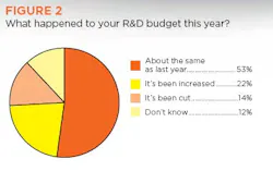1660254410424 Fig2rdbudget 1660254410424 Fig2rdbudget