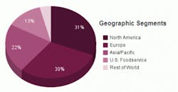 resizedimage384200-heinz-geographic-segments resizedimage384200-heinz-geographic-segments