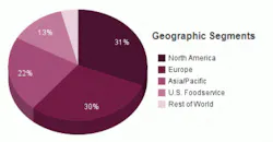 resizedimage384200-heinz-geographic-segments resizedimage384200-heinz-geographic-segments
