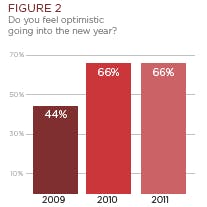 Fig2_optimism Fig2_optimism