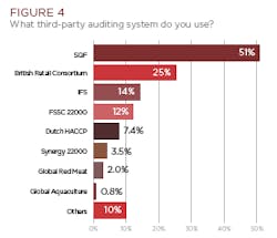 Fig4_auditing Fig4_auditing