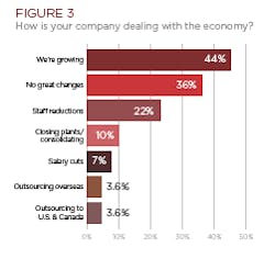 Fig3_economy Fig3_economy