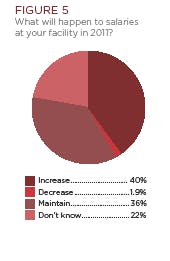 Fig5_salary Fig5_salary