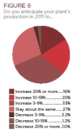 Fig6_production Fig6_production