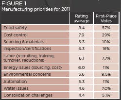 Fig1_prioritiesfor2011 Fig1_prioritiesfor2011