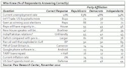 ResizedImage300162-toops-world-knowledge-pew ResizedImage300162-toops-world-knowledge-pew