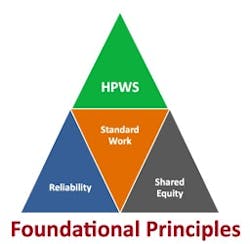 high-performance-work-system-pyramid high-performance-work-system-pyramid