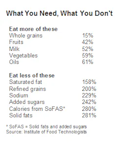 dietary-guidelines-need dietary-guidelines-need