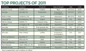 capital-spending_2011-topprojects_s capital-spending_2011-topprojects_s