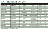 capital-spending_2011-topprojects_s capital-spending_2011-topprojects_s