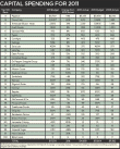 1660254548666 Capitalspending 2011chart S