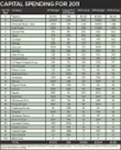 1660254548666 Capitalspending 2011chart S 1660254548666 Capitalspending 2011chart S