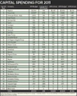 1660254548666 Capitalspending 2011chart S 1660254548666 Capitalspending 2011chart S