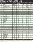 capital-spending_2011-chart_s capital-spending_2011-chart_s