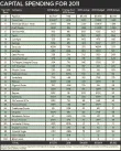 capital-spending_2011-chart_s capital-spending_2011-chart_s