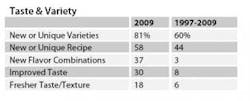 ResizedImage313126-taste-and-variety ResizedImage313126-taste-and-variety
