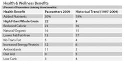 ResizedImage381208-health-wellness-benefits ResizedImage381208-health-wellness-benefits