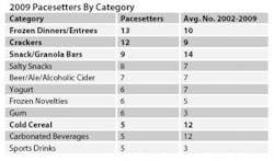 ResizedImage397233-2009-pacesetters-category ResizedImage397233-2009-pacesetters-category
