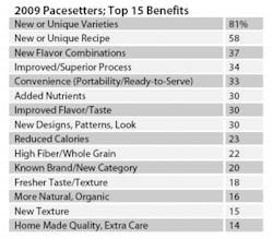 ResizedImage383335-2009-pacesetters-benefits ResizedImage383335-2009-pacesetters-benefits