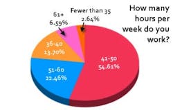 hours-per-week-worked hours-per-week-worked
